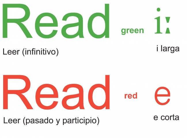 Un código de colores ‘made in Asturias’ enseña a pronunciar inglés