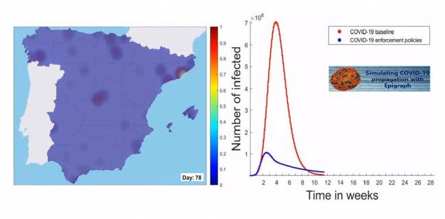 Un simulador estima que los casos de coronavirus en España son más de tres millones