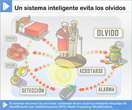 Un sistema inteligente evita los olvidos