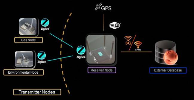 Un sistema móvil mejora la recogida de datos ambientales en las ciudades