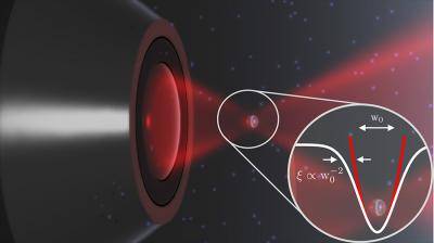 Una nanopartícula que levita facilita la detección de fuerza ultrasensible