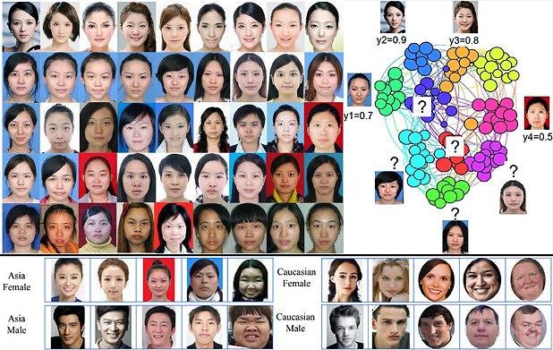Visión artificial para puntuar la belleza de las caras