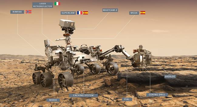 Las nuevas ‘embajadas’ de la ciencia española en Marte