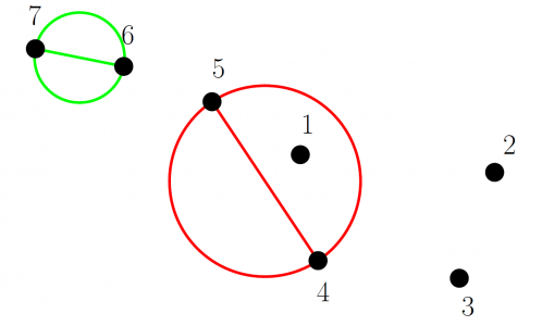 Figura 2 - Uniones