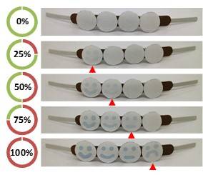 Los cuatro emoticonos de la pulsera son inicialmente invisibles, pero se vuelven azules de izquierda a derecha tras superar, respectivamente, el 25%, 50%, 75% y 100% del límite de exposición UV al sol considerado seguro para un individuo en particular. / Ms Wenyue Zou