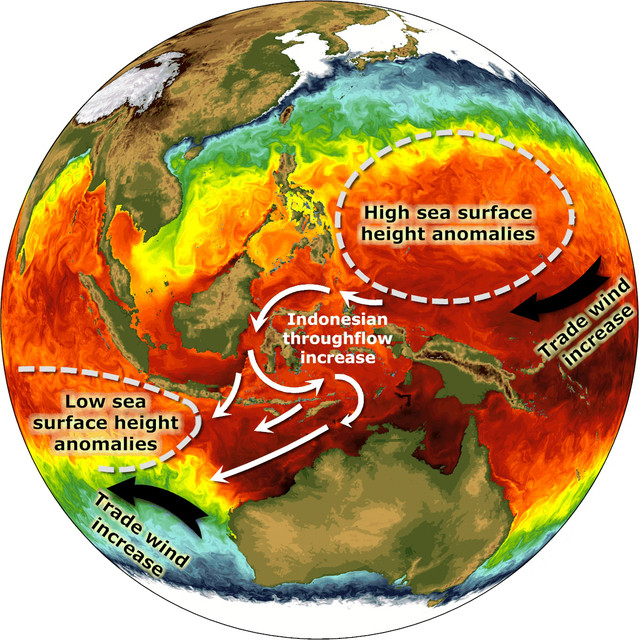 Ilustración que representa los fenómenos relacionados con el trasvase de calor entre océanos. / Sang-Ki Lee