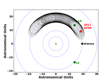 Movimiento de 2011 QF99.  / UBC Astronomy