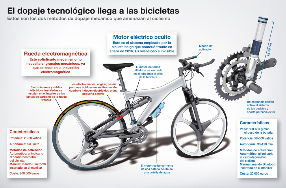 Infografía: José Antonio Peñas