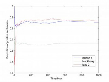 140311_graficoTwitter_FXiong-BJTU