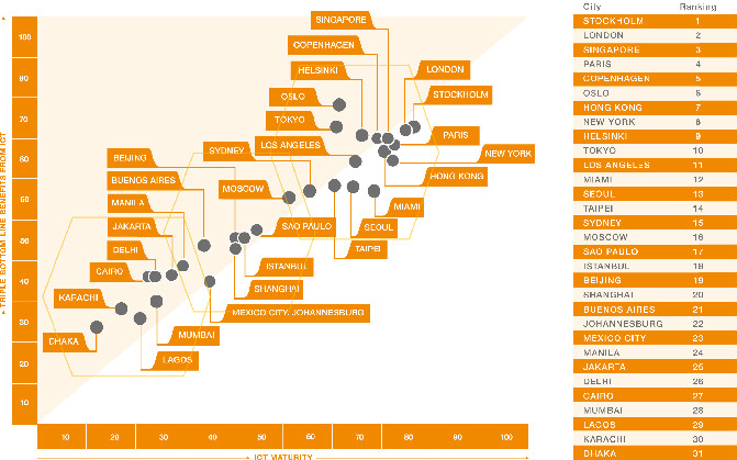 141114_originalEricsson_gráfico