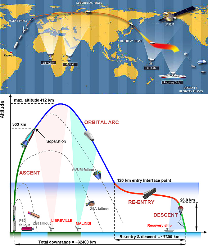 150210_avionexperimental_esa2