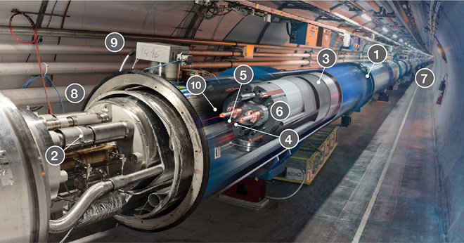 Resultado de imagen de Haces de protones para producir hadrones en el LHC