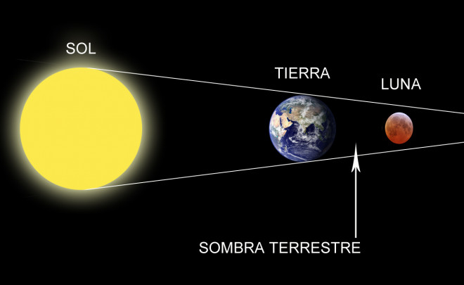 150925-esquema-eclipse