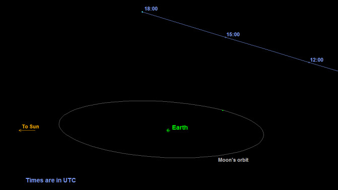 151030-asteroide-Gran-Calabaza-NASA
