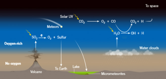 160511_micrometeorito_grafico_Kevin  Zahnle y Roger Buick_Nature