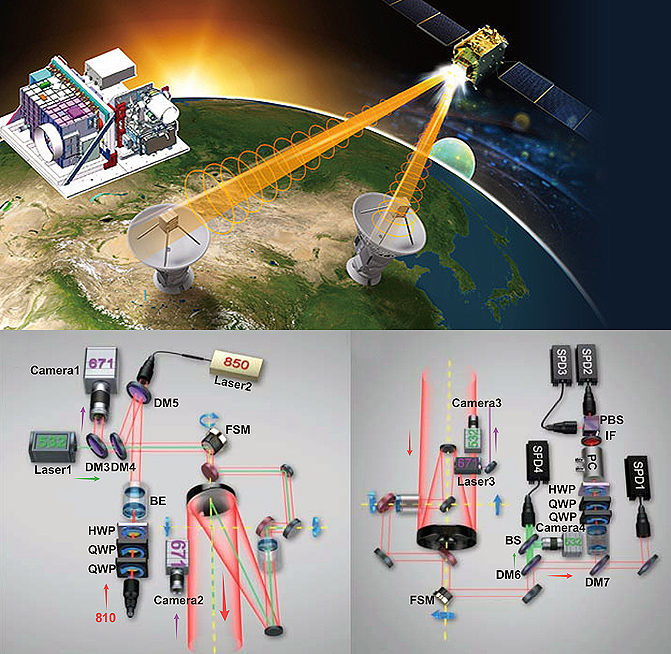 170615_estacioneschinas_satelite_AcademiaChinaCiencias-JuanYinetal-Science