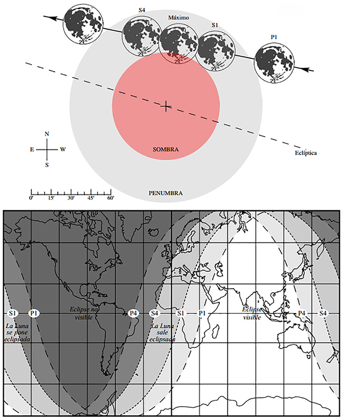 170807_esquema_eclipseluna_Observatorio de la Armada
