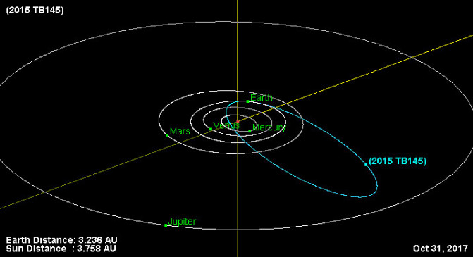 171031_asteroideHalloween_esquema_JPL_Nasa