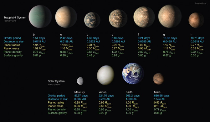 180206_trappist-1_NASAJPL-CaltechR HurtTPyle (IPAC)