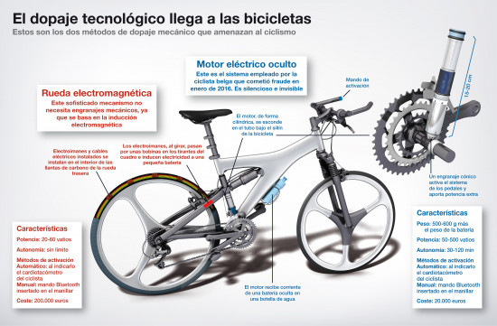 Bici