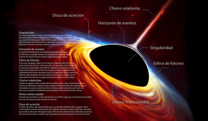 black-holes-infographic-spanish_eso