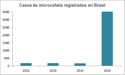 casos