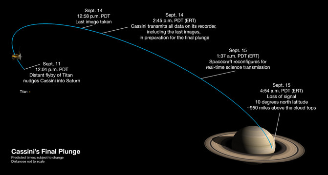 Cassini_s_last_week