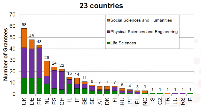 Datos ERC 2016_1