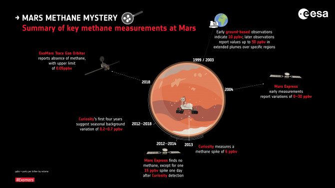 ESA_ExoMars_TGO first results_5