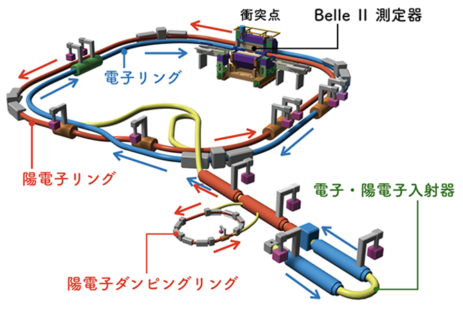 esquema_superkekb