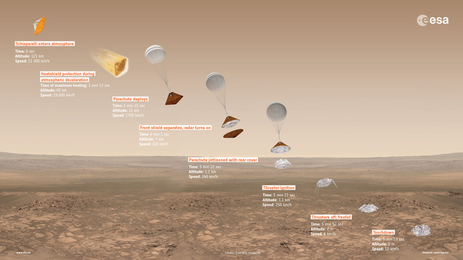 ExoMars_2016_Schiaparelli_descent_sequence_16_9