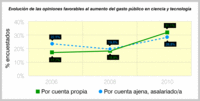 grafica