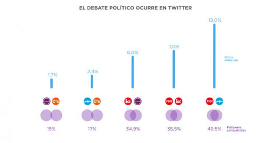 gráfico