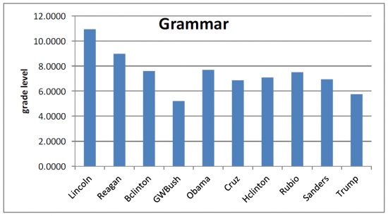 gramatica