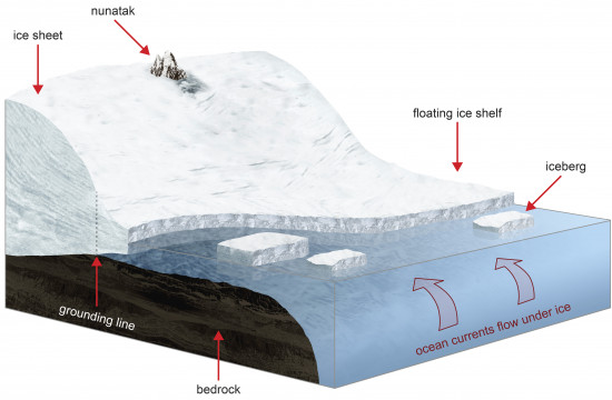 ice shelf warming_labels