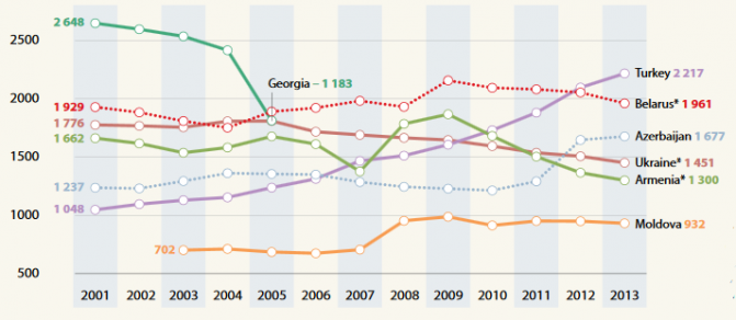 investigadores por millón de habitantes