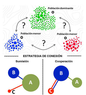 La-cooperacion-el-poder-de-los-debiles_image_380