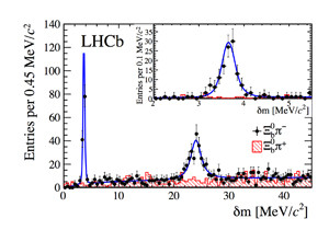 lhcb_gr