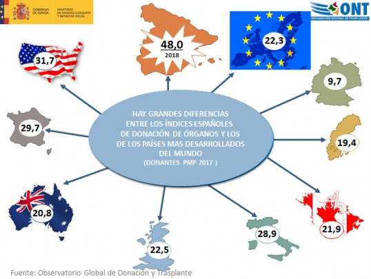 Lider mundial