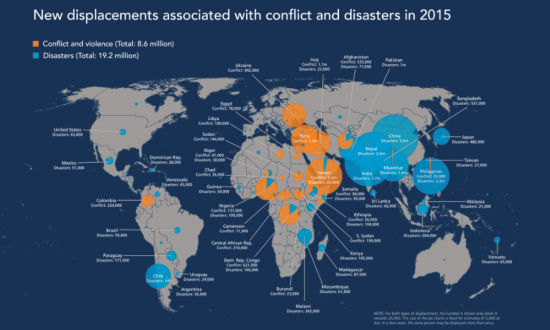 Informe global sobre el desplazamiento internacional / IDMC