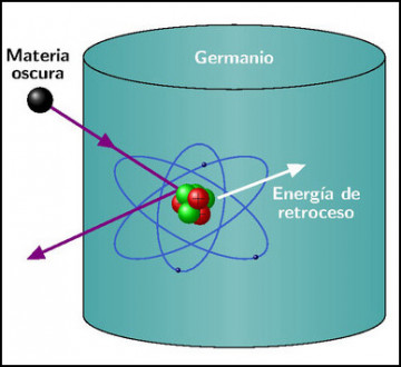 materiaoscura