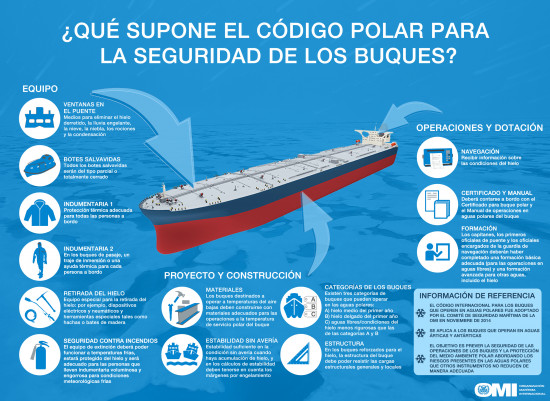 Polar Code Ship Safety - Infographic_SPANISH