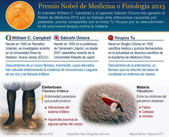 Premio-Nobel-de-Medicina-o-Fisiologia-2015_image800_