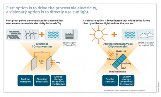 siemens-electricidad