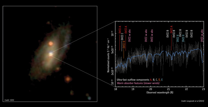El viento peculiar de una galaxia espiral. / Longinotti et al.