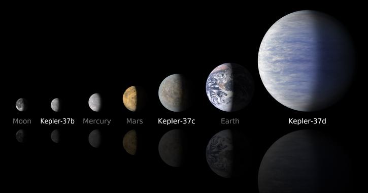 <p>Recreación de los planetas de la estrella Kepler-37 comparados con otros. / NASA/Ames/JPL-Caltech. </p>