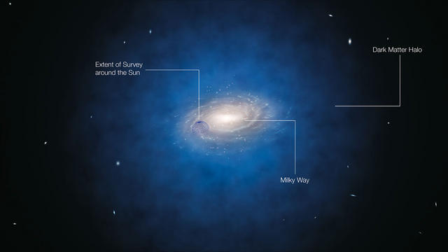 Impresión artística de la distribución de materia oscura que supuestamente debería encontrarse alrededor de la Vía Láctea. El halo azul de materia que rodea nuestra galaxia indica la distribución esperada de la materia oscura, aunque las nuevas medidas muestran que su cantidad es mucho más pequeña de la que se había predicho.