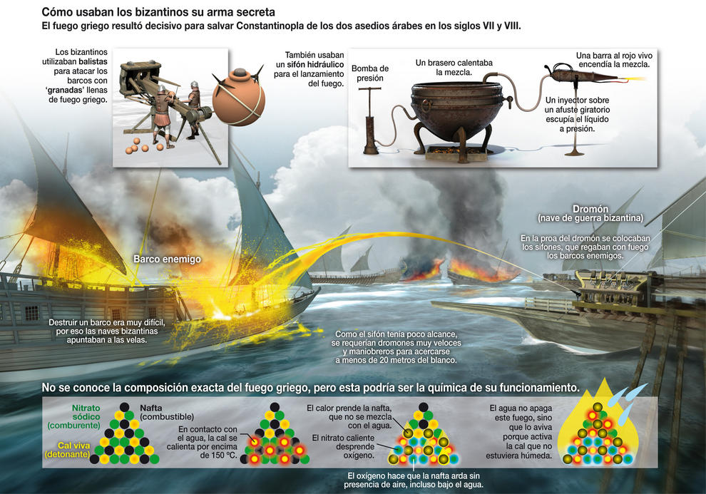 Un dromón bizantino utiliza el fuego griego en plena batalla. / J. A. Peñas