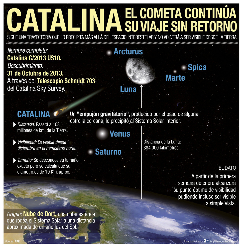 El cometa Catalina se podrá observar a simple vista estos días