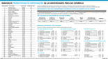 Ranking de 2010 en producción investigadora de las universidades públicas españolas.